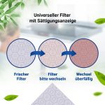 Fettfiltermatte universal 6Stk Filter mit Sättigungsanzeige Dunstabzugshaube – Bild 4