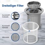 Mikrofilter Sieb Set 3-teilig passend wie Bosch 00427903 für Spülmaschine – Bild 2