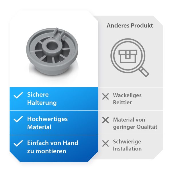 Korbrolle 4x Rolle Rad Kompatibel mit Bosch 0165314 für Unterkorb Spülmaschine