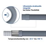 Ablaufschlauch Verlängerung 2m 19mmØ für Spülmaschine Waschmaschine – Bild 4