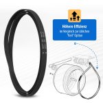 Riemen Keilrippenriemen wie Bosch 00096426 1930 PH7 für Trockner