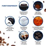 Brüheinheit wie Siemens 11014117 für EQ.5 EQ.6 EQ.7 Kaffeemaschine – Bild 5