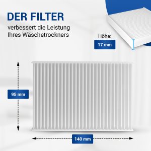 Luftfilter 2x kompatibel mit Bosch 00481723 Pollenfilter weiß für Trockner