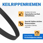 Keilrippenriemen wie Bauknecht 481935828002 1992 PH 7 für Trockner