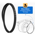 Keilrippenriemen wie Bauknecht 481935828002 1992 PH 7 für Trockner