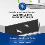 Kohlefilter Set 2x wie Bora Basic BAKFS BHU BIU BFIU für Abzugshaube