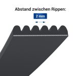 Keilrippenriemen wie Whirlpool 481235818164 1936PH6 für Trockner