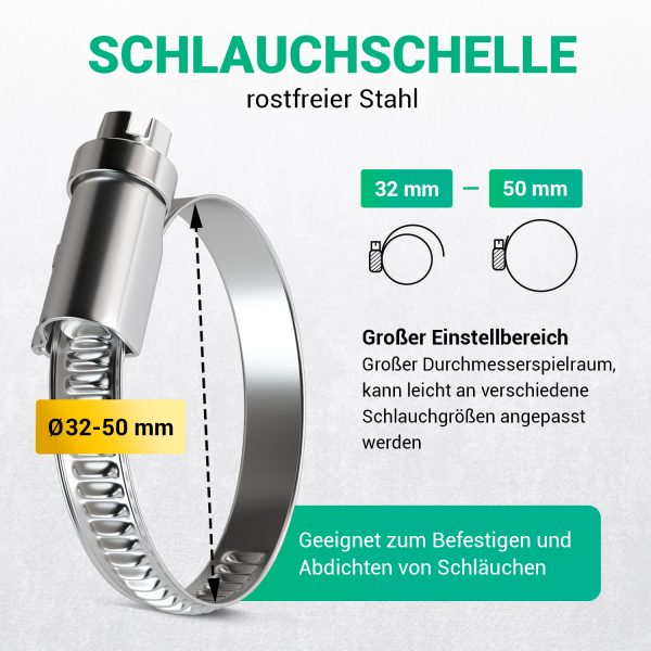 Schlauchschellen Set 2x 32-50mmØ Bandbreite 9 mm für Kühlschränk Trockner