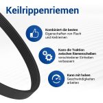 Keilrippenriemen 1975PH5 wie Zanussi 379011200/1 für Trockner – Bild 3