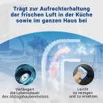 Kohlefilter 2Stk passend wie Electrolux 902979357/8 196mm für Dunstabzugshaube – Bild 5