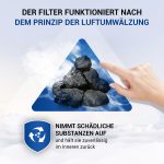 Kohlefilter Set 2x wie Bosch 00796390 190mmØ für Dunstabzugshaube – Bild 5