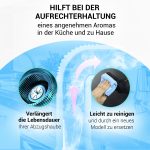 Aktivkohlefilter Set 4x Ø175mm wie Respekta MIZ0031 für Dunstabzugshaube