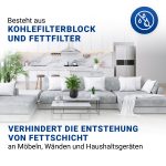 Aktivkohlefilter Set 2 Stück wie Respekta MIZ0058 für Dunstabzugshaube