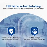 Aktivkohlefilter Set 2 Stück wie Respekta MIZ0058 für Dunstabzugshaube