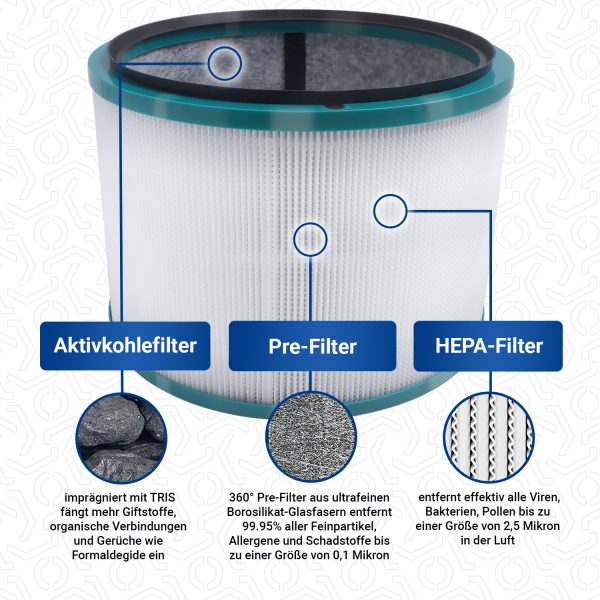 HEPA-Filter wie Dyson 968101-04 für Pure Cool Link Luftreiniger HP00 HP01