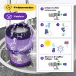 Ersatzfilter passend wie Dyson 970013-02 HEPA-Filter für Staubsauger