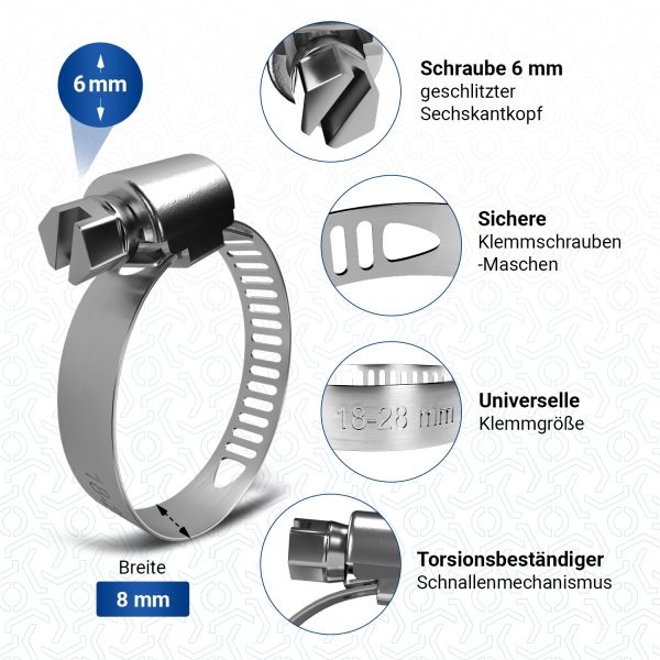 Ablaufschlauch Set 4m 19/22mm 2x Schellen, 1x Haltebogen für Waschmaschine