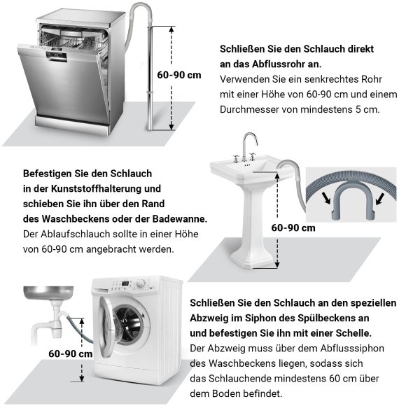 Ablaufschlauch Set 4m 19/22mm 2x Schellen, 1x Haltebogen für Waschmaschine