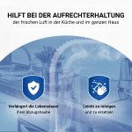 Kohlefilter Set 4 St. wie AEG 405509371/2 EFF75 Ø155mm für Dunstabzugshaube