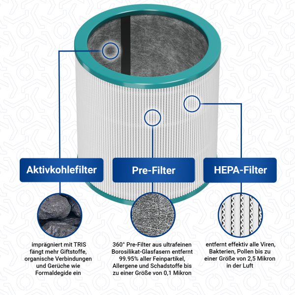 HEPA-Filter 2 Stk wie Dyson 967089-17 für Pure Cool Turmventilator Luftreiniger