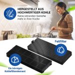 Kohlefilter 2Stk Set wie gorenje 182192 TypK 250x95mm für Dunstabzugshaube