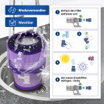 HEPA-Filter Vakuumfilter Set 3 Stk wie Dyson 970013-02 für Staubsauger