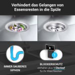 Siebkorbventil 70mm Raumschaffer Excenter Überlauf für Spüle