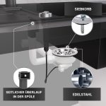 Siebkorb-Excenterventil Ø114 mm mit Raumschaffer, Überlauf und Drehbetätigung