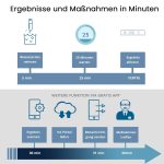Hydrosense Legionellen-Schnelltest ohne Labor Modell HS-100KBE – Bild 4