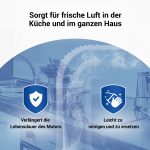 Set 2x Aktivkohlefilter wie Miele 9231860 DKF19 Filter für Dunstabzugshaube