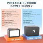 PowerFort PF200 tragbare Energiestation 99 Wh 150 W LiFePO4 – Bild 7