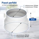 Adapter 125/150erØ und Schelle 110-130mmØ + Klemme 140-160mmØ für Dunstabzugshaube
